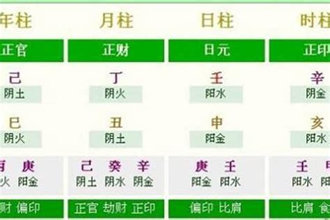 如何算八字|周易网